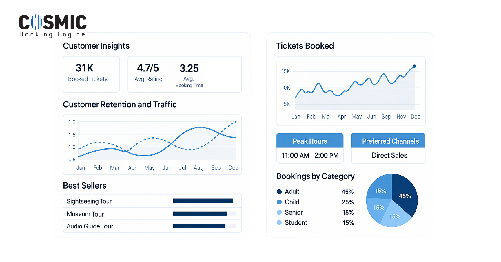 customer experience in tourism